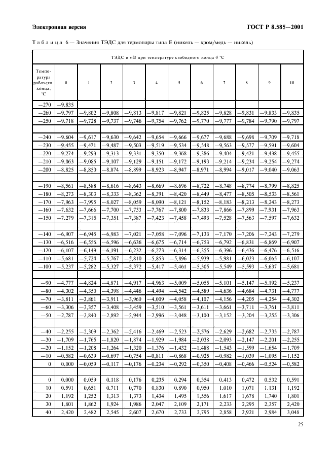 ГОСТ Р 8.585-2001 Государственная система обеспечения единства измерений. Термопары. Номинальные статические характеристики преобразования (фото 31 из 84)
