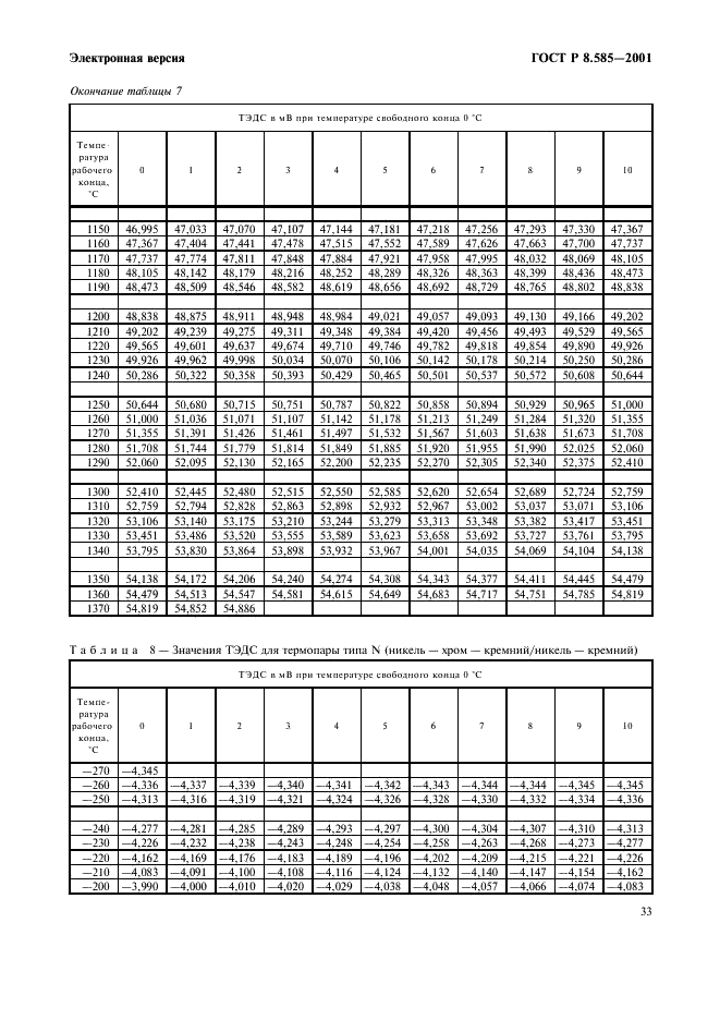 ГОСТ Р 8.585-2001 Государственная система обеспечения единства измерений. Термопары. Номинальные статические характеристики преобразования (фото 39 из 84)
