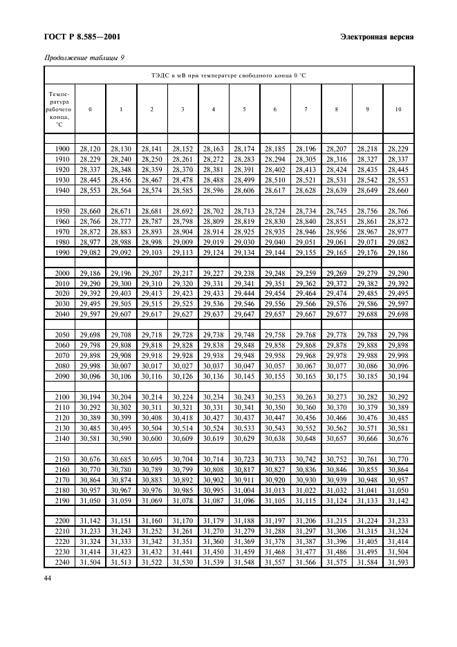 ГОСТ Р 8.585-2001 Государственная система обеспечения единства измерений. Термопары. Номинальные статические характеристики преобразования (фото 50 из 84)