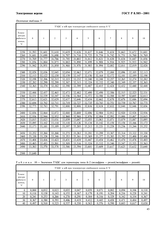 ГОСТ Р 8.585-2001 Государственная система обеспечения единства измерений. Термопары. Номинальные статические характеристики преобразования (фото 51 из 84)