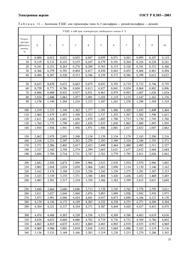 ГОСТ Р 8.585-2001 Государственная система обеспечения единства измерений. Термопары. Номинальные статические характеристики преобразования (фото 57 из 84)