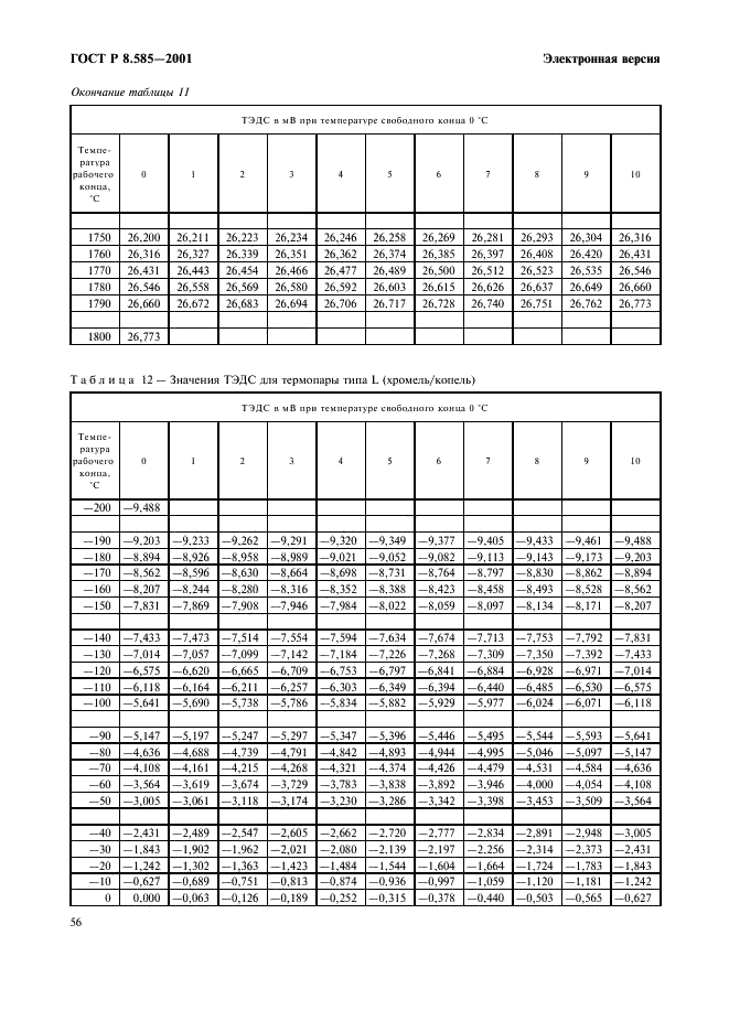 ГОСТ Р 8.585-2001 Государственная система обеспечения единства измерений. Термопары. Номинальные статические характеристики преобразования (фото 62 из 84)