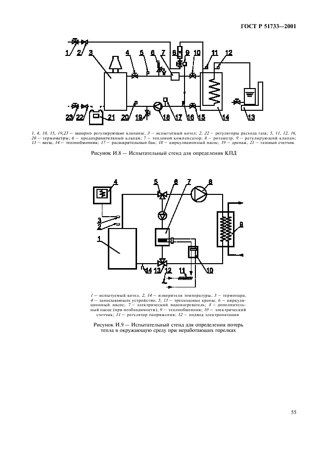 ГОСТ Р 51733-2001 Котлы газовые центрального отопления, оснащенные атмосферными горелками, номинальной тепловой мощностью до 70 кВт. Требования безопасности и методы испытаний (фото 58 из 61)