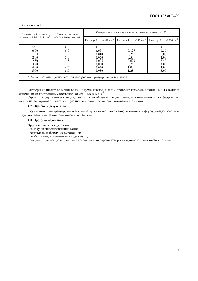 ГОСТ 13230.7-93 Ферросилиций. Методы определения алюминия (фото 14 из 15)