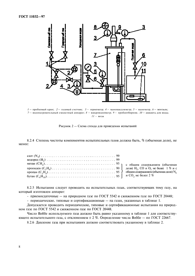 ГОСТ 11032-97 Аппараты водонагревательные емкостные газовые бытовые. Общие технические условия (фото 10 из 24)