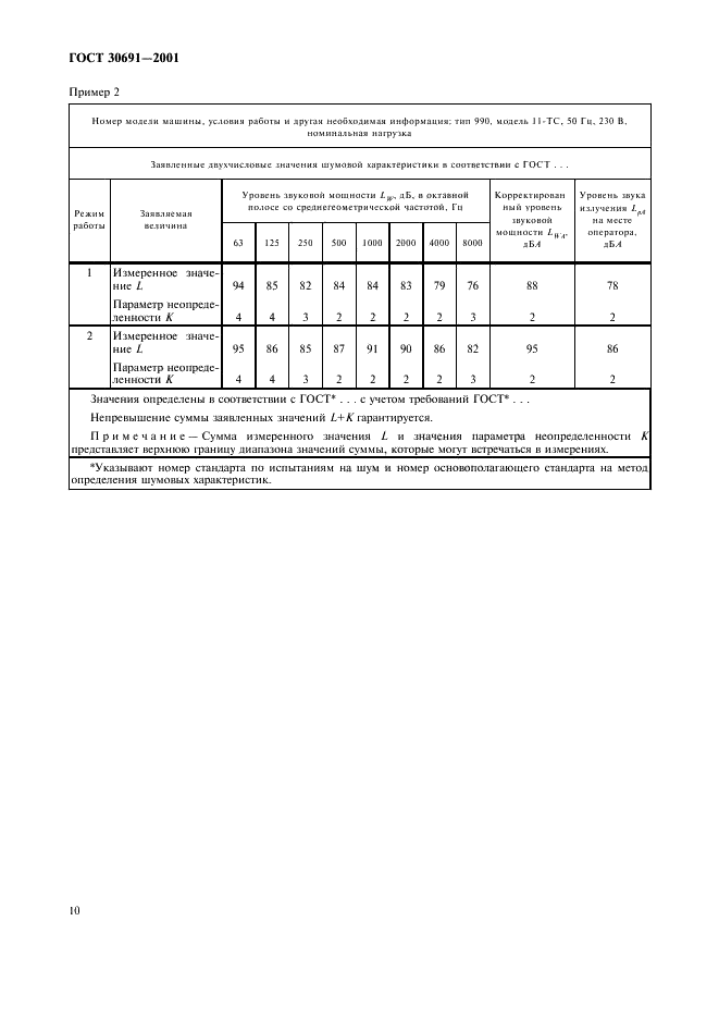 ГОСТ 30691-2001 Шум машин. Заявление и контроль значений шумовых характеристик (фото 14 из 16)