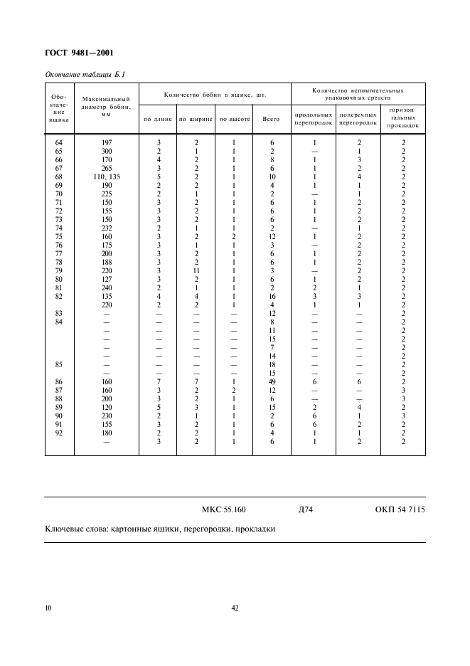ГОСТ 9481-2001 Ящики из гофрированного картона для химических нитей. Технические условия (фото 12 из 12)