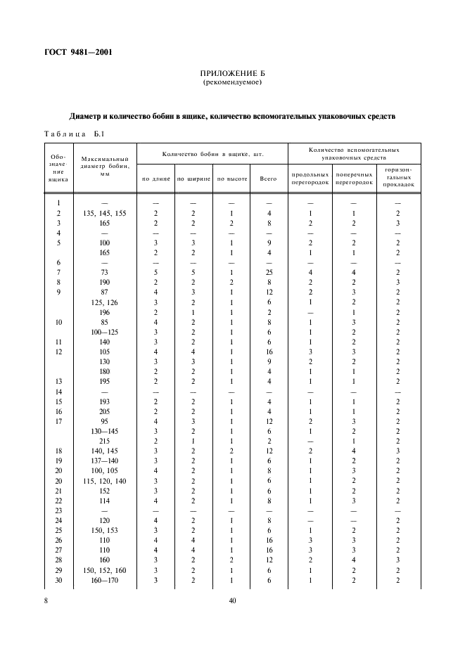 ГОСТ 9481-2001 Ящики из гофрированного картона для химических нитей. Технические условия (фото 10 из 12)