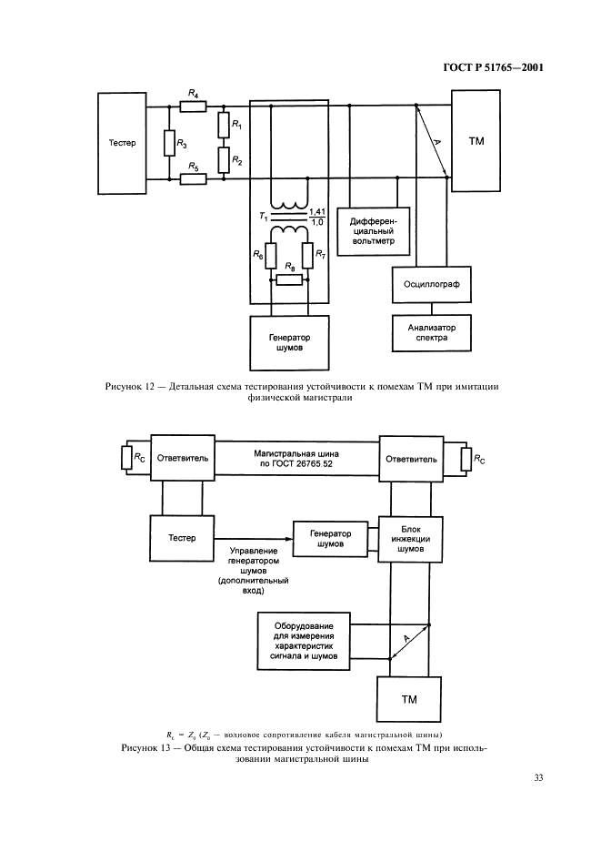 ГОСТ Р 51765-2001 Интерфейс магистральный последовательный системы электронных модулей. Тестирование опытных образцов интерфейсного модуля в режиме оконечного устройства. Общие требования к методам контроля (фото 35 из 38)