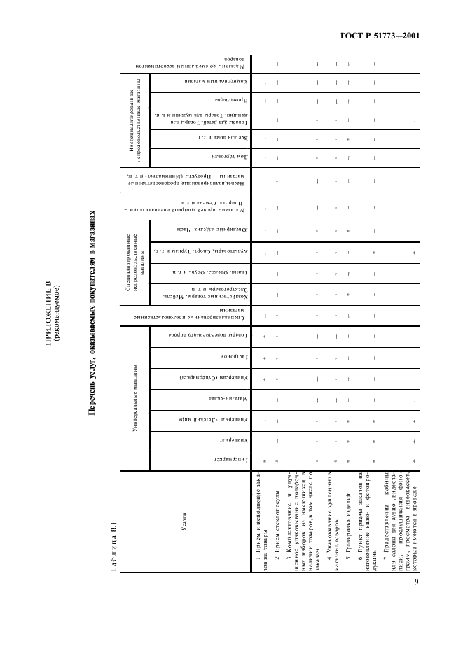 ГОСТ Р 51773-2001 Розничная торговля. Классификация предприятий (фото 11 из 16)