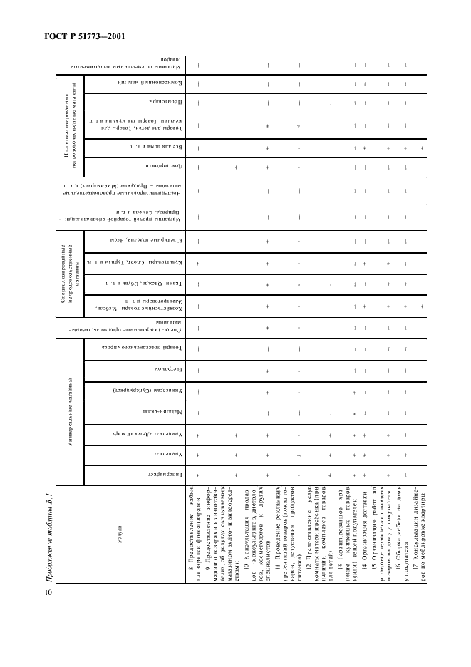 ГОСТ Р 51773-2001 Розничная торговля. Классификация предприятий (фото 12 из 16)