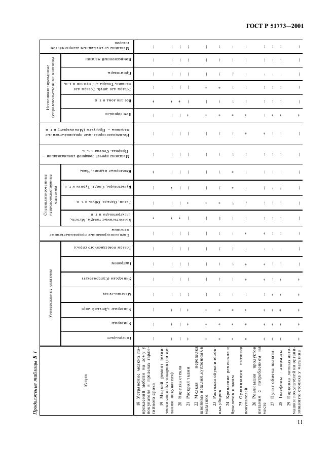 ГОСТ Р 51773-2001 Розничная торговля. Классификация предприятий (фото 13 из 16)