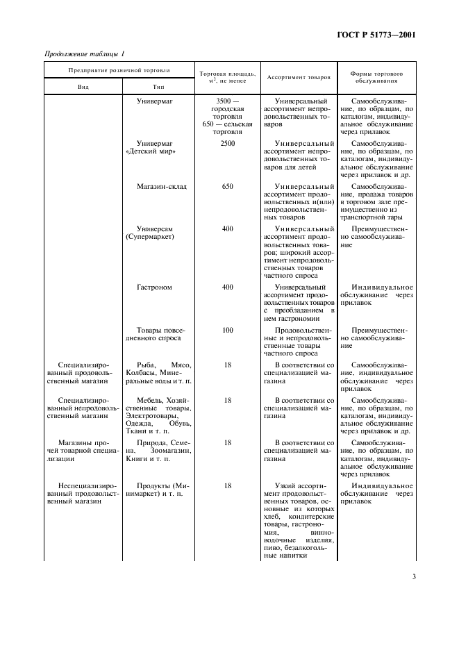 ГОСТ Р 51773-2001 Розничная торговля. Классификация предприятий (фото 5 из 16)