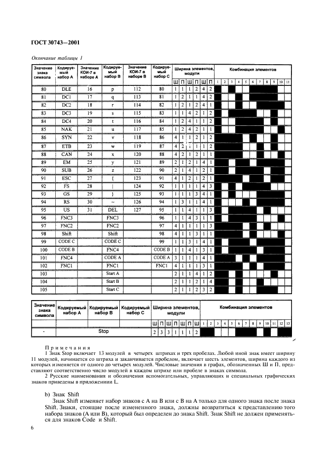 ГОСТ 30743-2001 Автоматическая идентификация. Кодирование штриховое. Спецификация символики Code 128 (Код 128) (фото 10 из 28)