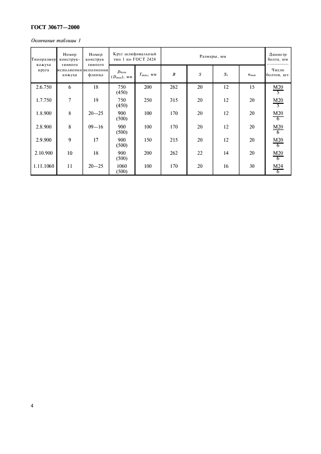 ГОСТ 30677-2000 Станки круглошлифовальные. Кожухи. Типы и основные размеры (фото 7 из 9)