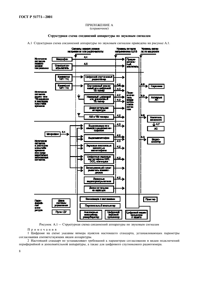 ГОСТ Р 51771-2001 Аппаратура радиоэлектронная бытовая. Входные и выходные параметры и типы соединителей. Технические требования (фото 12 из 32)