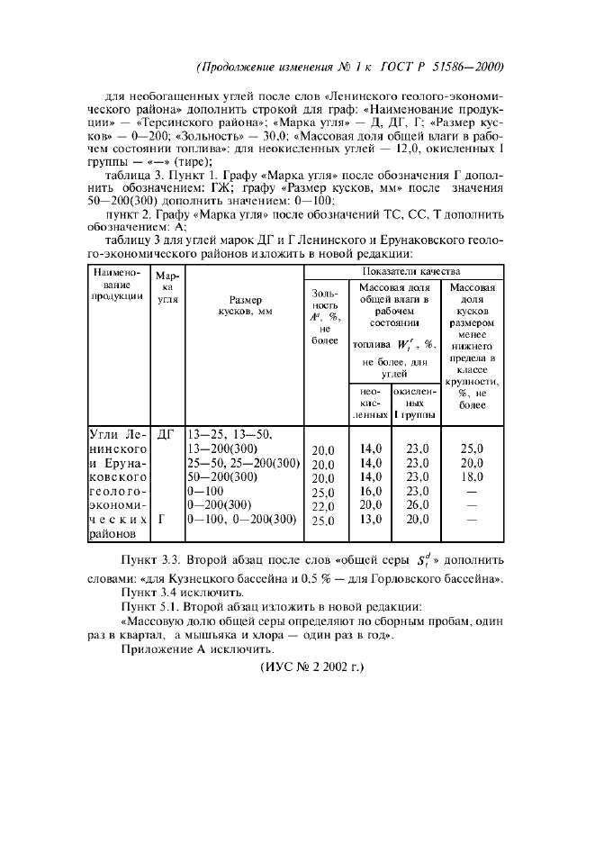 Изменение №1 к ГОСТ Р 51586-2000  (фото 2 из 2)