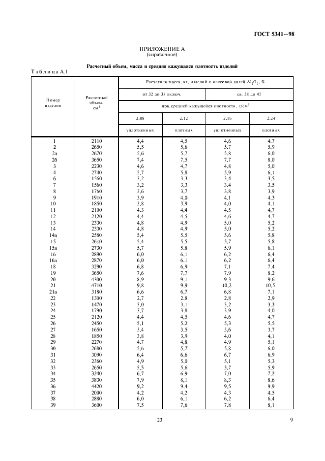 ГОСТ 5341-98 Изделия огнеупорные алюмосиликатные для футеровки сталеразливочных ковшей. Технические условия (фото 11 из 12)