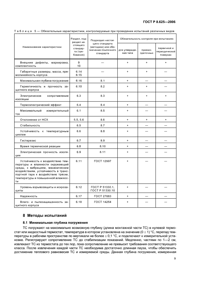 ГОСТ Р 8.625-2006 Государственная система обеспечения единства измерений. Термометры сопротивления из платины, меди и никеля. Общие технические требования и методы испытаний (фото 12 из 27)