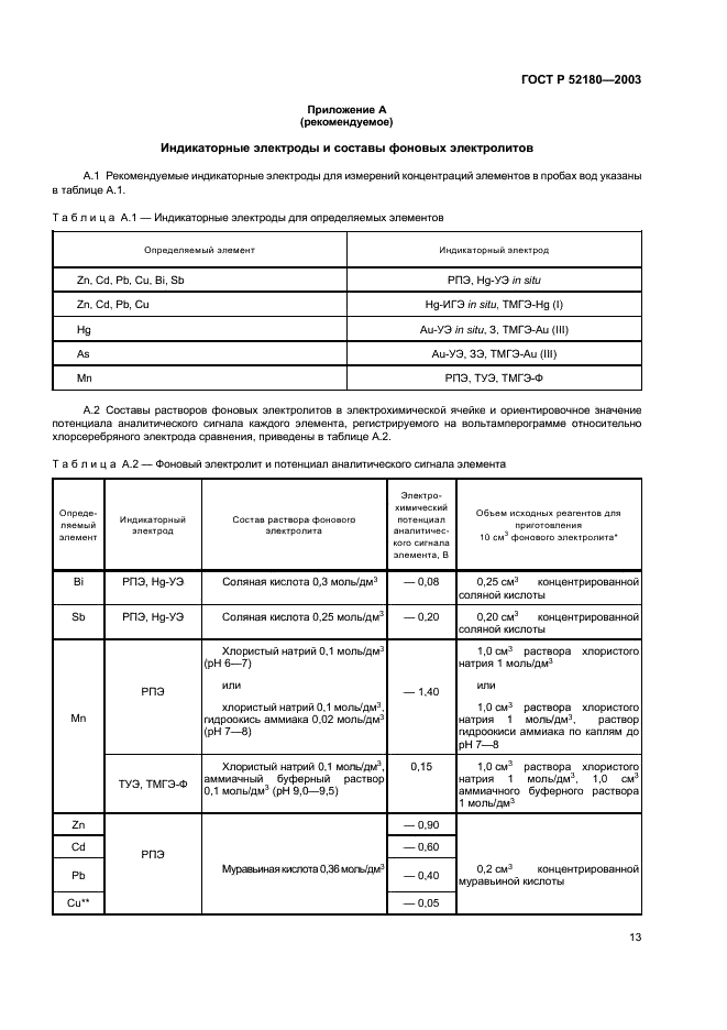 ГОСТ Р 52180-2003 Вода питьевая. Определение содержания элементов методом инверсионной вольтамперометрии (фото 16 из 23)