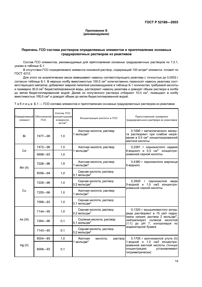 ГОСТ Р 52180-2003 Вода питьевая. Определение содержания элементов методом инверсионной вольтамперометрии (фото 18 из 23)