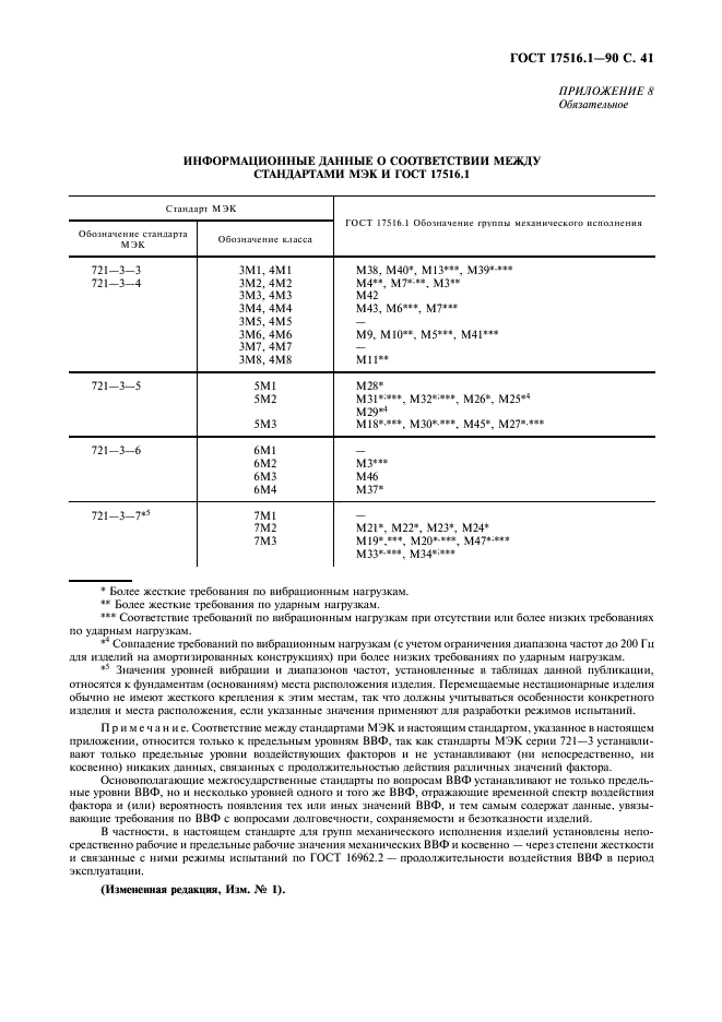 ГОСТ 17516.1-90 Изделия электротехнические. Общие требования в части стойкости к механическим внешним воздействующим факторам (фото 42 из 46)