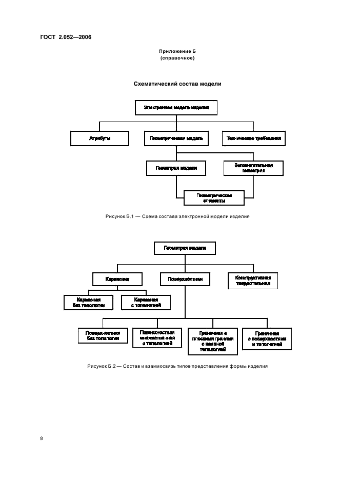 ГОСТ 2.052-2006 Единая система конструкторской документации. Электронная модель изделия. Общие положения (фото 11 из 15)