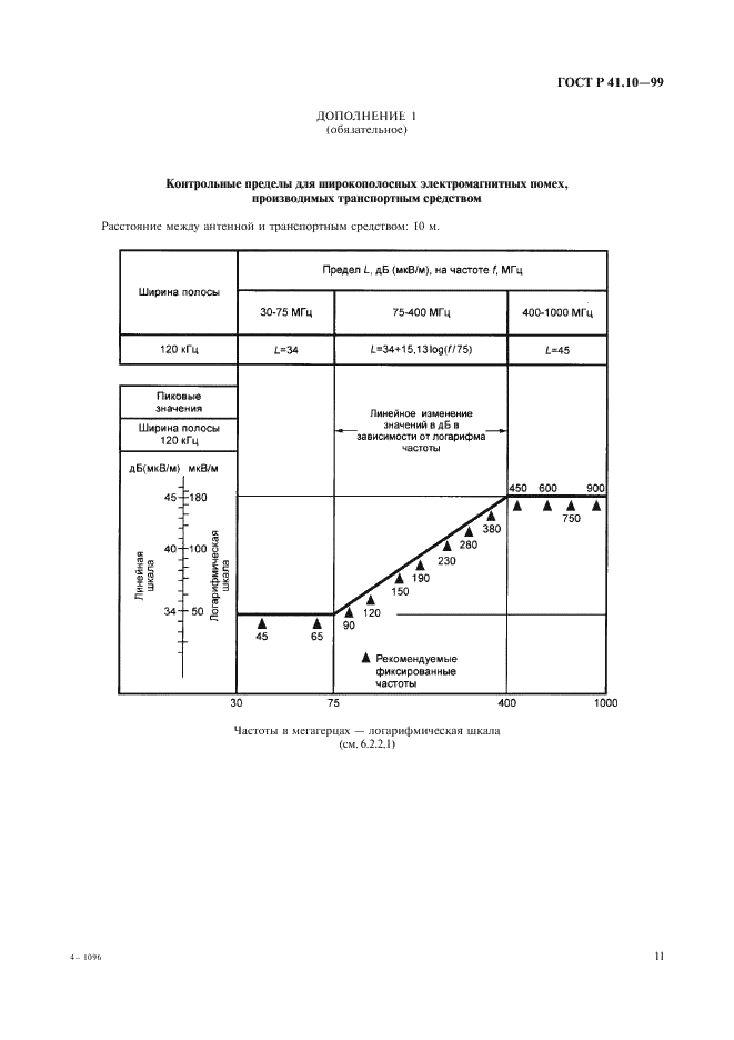 ГОСТ Р 41.10-99 Единообразные предписания, касающиеся официального утверждения транспортных средств в отношении электромагнитной совместимости (фото 14 из 71)