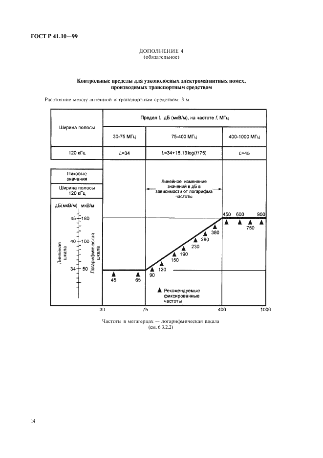 ГОСТ Р 41.10-99 Единообразные предписания, касающиеся официального утверждения транспортных средств в отношении электромагнитной совместимости (фото 17 из 71)