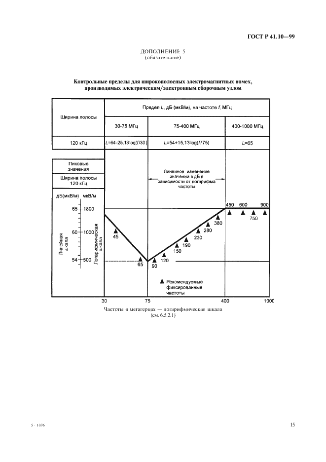ГОСТ Р 41.10-99 Единообразные предписания, касающиеся официального утверждения транспортных средств в отношении электромагнитной совместимости (фото 18 из 71)