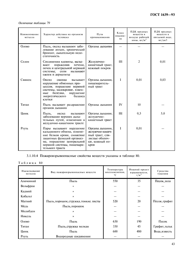 ГОСТ 1639-93 Лом и отходы цветных металлов и сплавов. Общие технические условия (фото 45 из 59)