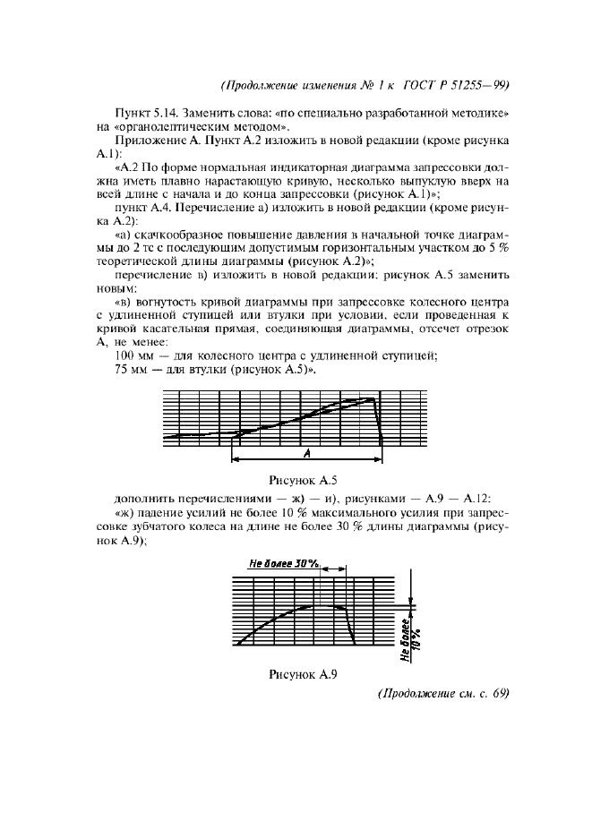 Изменение №1 к ГОСТ Р 51255-99  (фото 2 из 3)