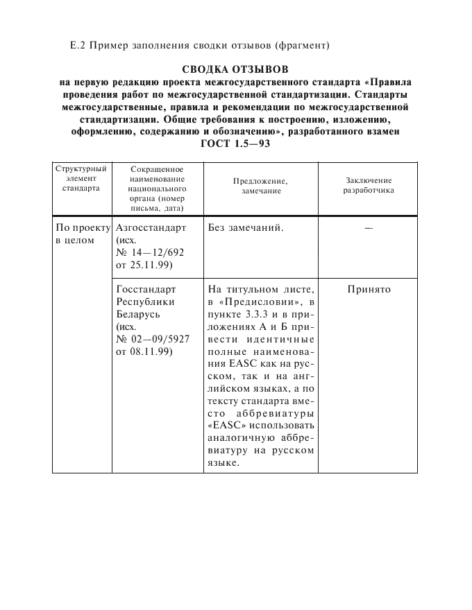 Изменение №1 к ГОСТ 1.2-97  (фото 16 из 18)