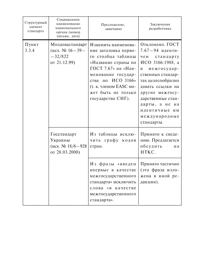 Изменение №1 к ГОСТ 1.2-97  (фото 17 из 18)