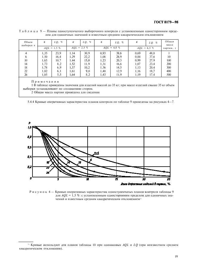 ГОСТ 8179-98 Изделия огнеупорные. Отбор образцов и приемочные испытания (фото 22 из 47)
