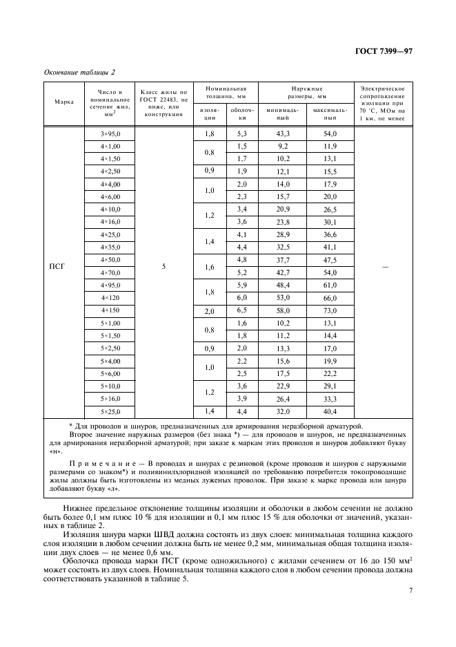 ГОСТ 7399-97 Провода и шнуры на номинальное напряжение до 450/750 В. Технические условия (фото 11 из 36)
