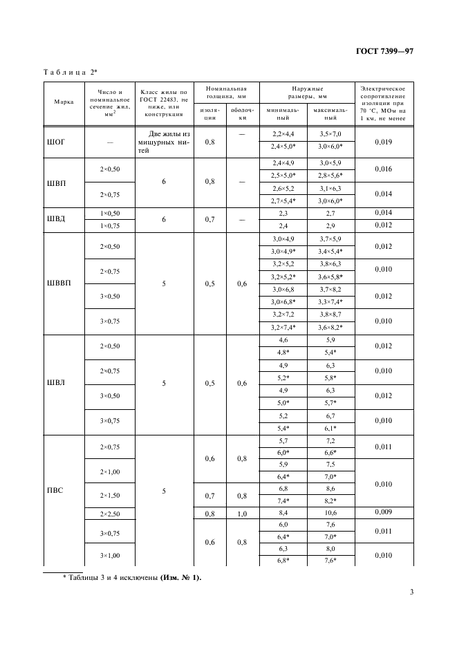 ГОСТ 7399-97 Провода и шнуры на номинальное напряжение до 450/750 В. Технические условия (фото 7 из 36)