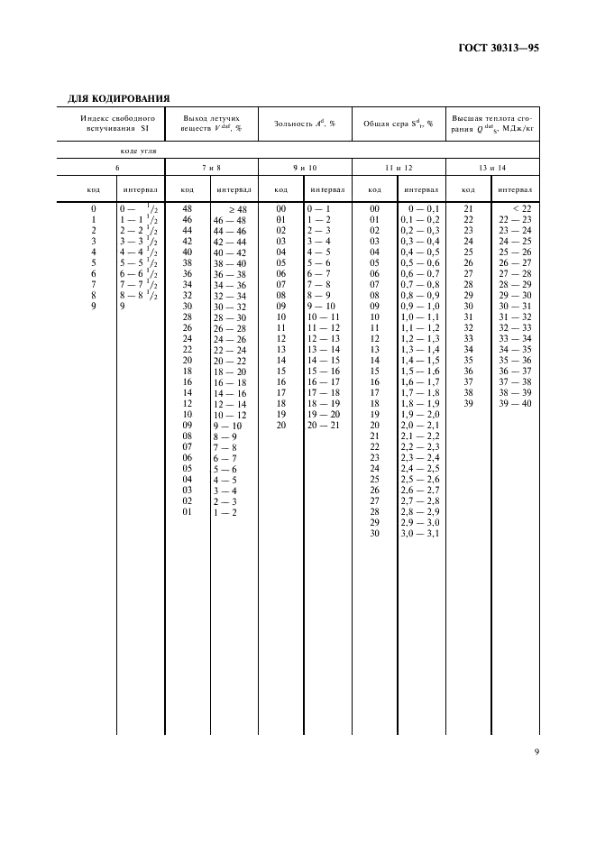 ГОСТ 30313-95 Угли каменные и антрациты (Угли среднего и высокого рангов). Кодификация (фото 12 из 15)