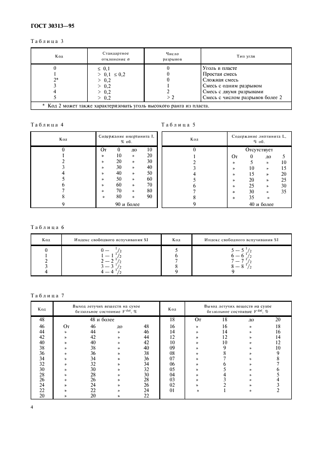 ГОСТ 30313-95 Угли каменные и антрациты (Угли среднего и высокого рангов). Кодификация (фото 7 из 15)