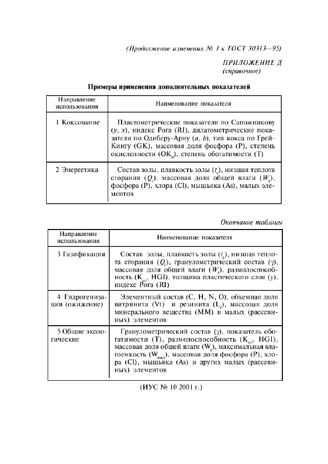 Изменение №1 к ГОСТ 30313-95  (фото 5 из 5)
