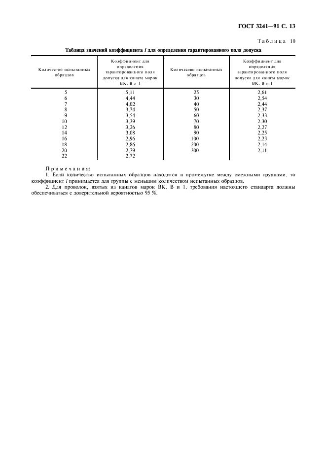 ГОСТ 3241-91 Канаты стальные. Технические условия (фото 14 из 18)