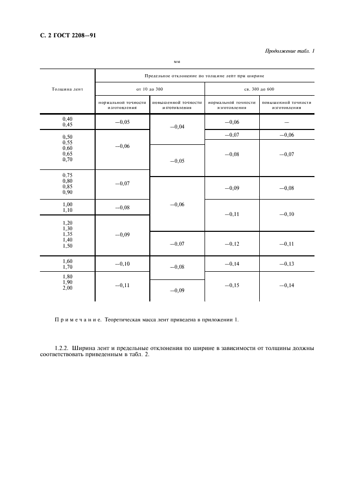 ГОСТ 2208-91 Ленты латунные общего назначения. Технические условия (фото 3 из 15)