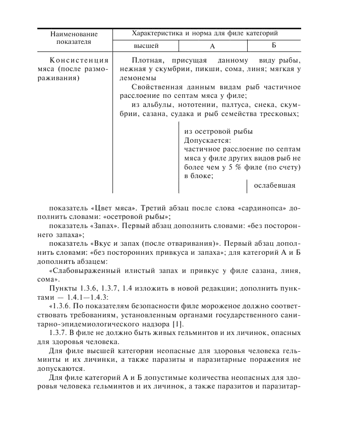 Изменение №1 к ГОСТ 3948-90  (фото 3 из 8)