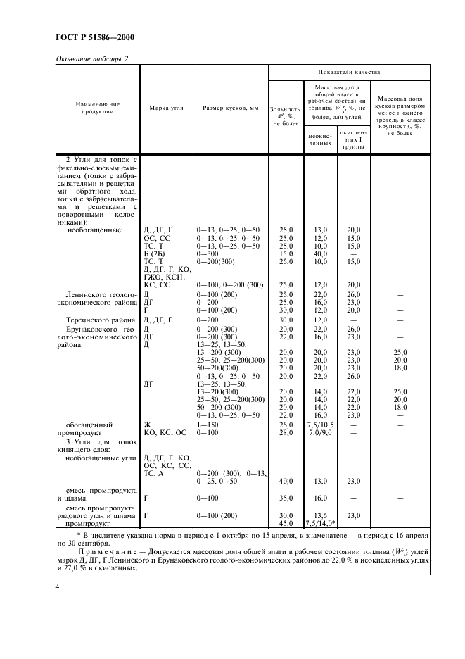 ГОСТ Р 51586-2000 Угли бурые, каменные и антрациты Кузнецкого и Горловского бассейнов для энергетических целей. Технические условия (фото 6 из 8)
