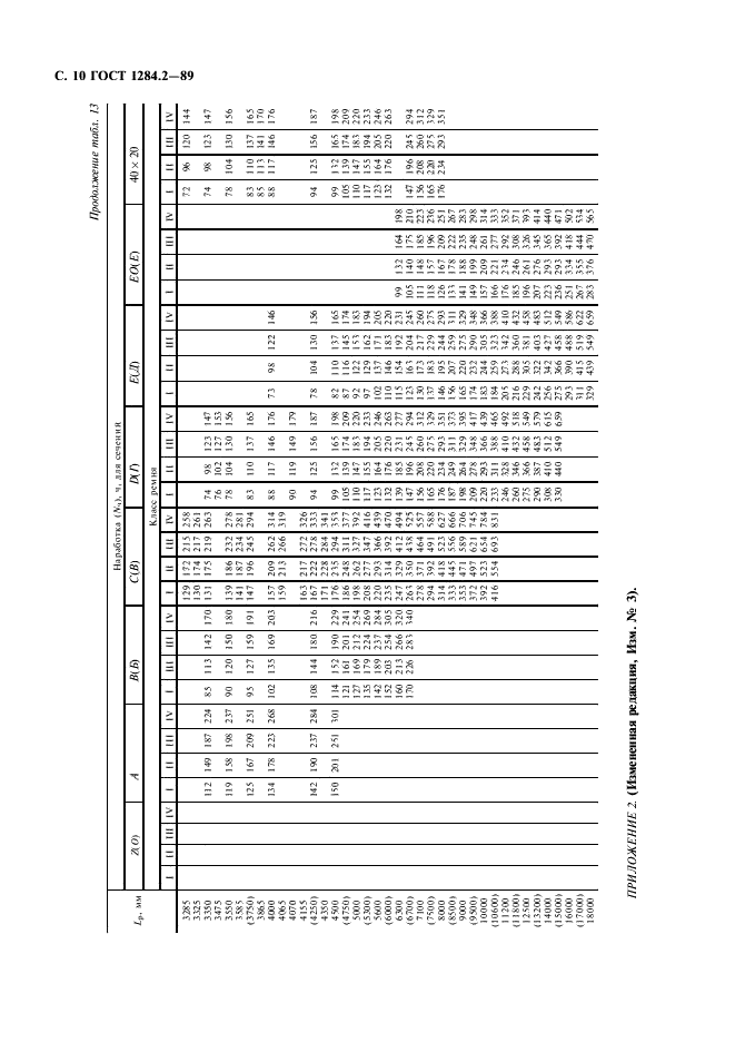 ГОСТ 1284.2-89 Ремни приводные клиновые нормальных сечений. Технические условия (фото 11 из 18)