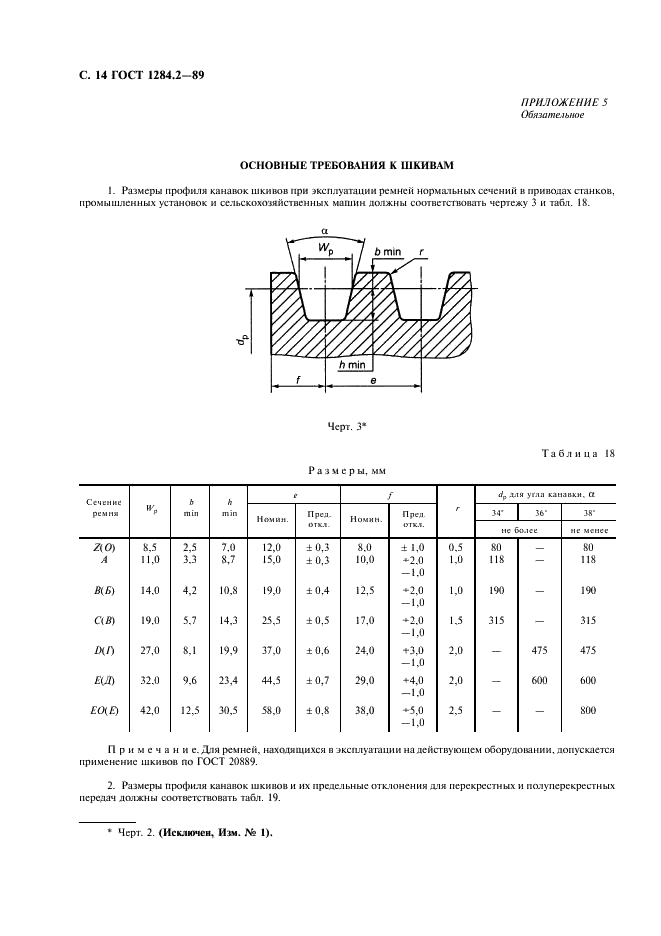 ГОСТ 1284.2-89 Ремни приводные клиновые нормальных сечений. Технические условия (фото 15 из 18)