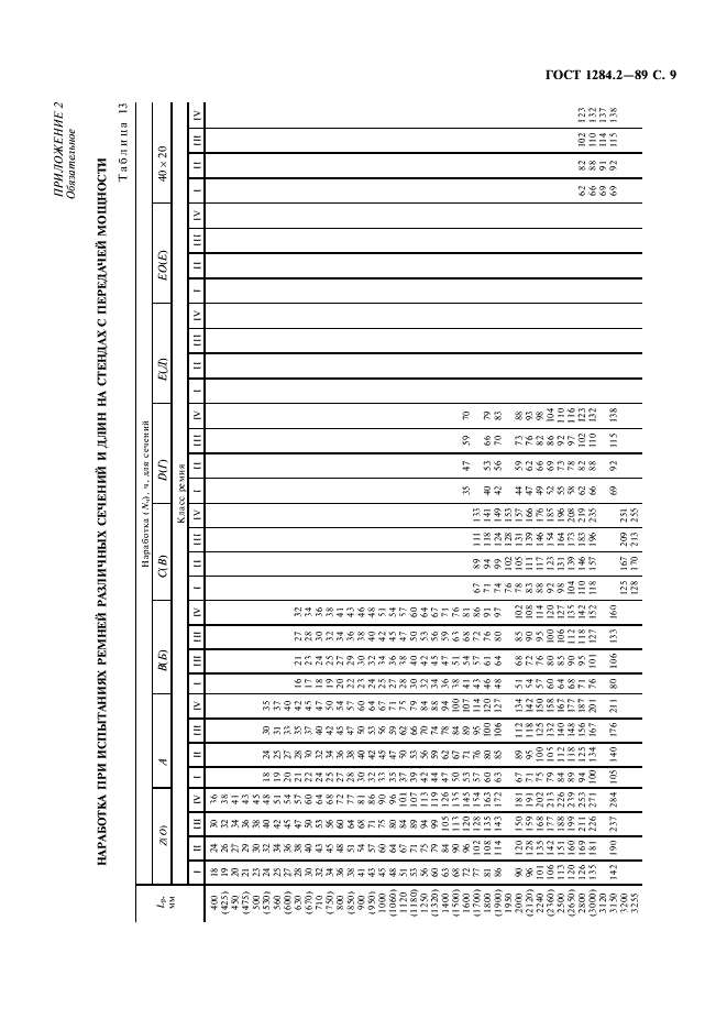 ГОСТ 1284.2-89 Ремни приводные клиновые нормальных сечений. Технические условия (фото 10 из 18)