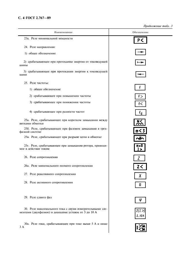 ГОСТ 2.767-89 Единая система конструкторской документации. Обозначения условные графические в электрических схемах. Реле защиты (фото 5 из 7)