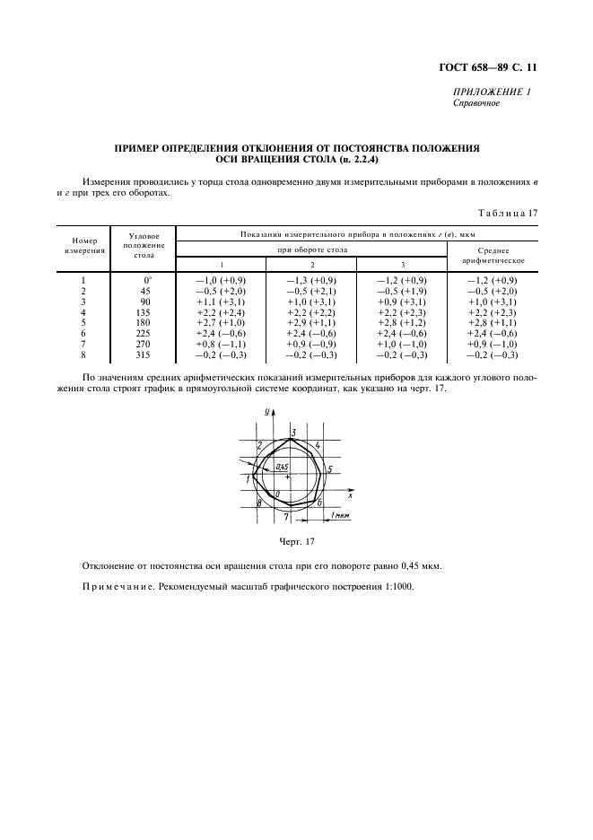 ГОСТ 658-89 Станки зубодолбежные вертикальные для цилиндрических колес. Основные параметры и размеры. Нормы точности (фото 12 из 15)