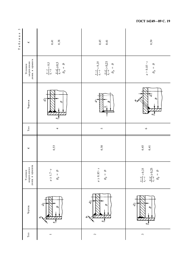 ГОСТ 14249-89 Сосуды и аппараты. Нормы и методы расчета на прочность (фото 21 из 55)